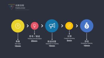 互聯網產品概念設計到銷售轉化的全流程方法