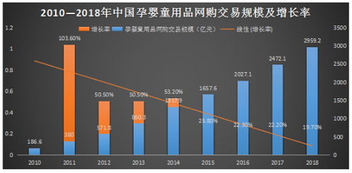 國內母嬰產品互聯網市場分析報告 線上銷售的機遇、挑戰與未來趨勢