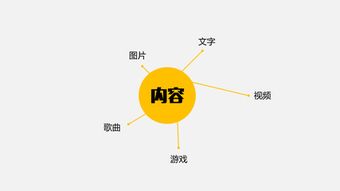 大數據時代下的互聯網產品運營與銷售 揭秘數字商業的雙引擎