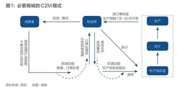 制造企業轉型3大標桿案例 從傳統制造到互聯網銷售的極致跨越（萬字長文）