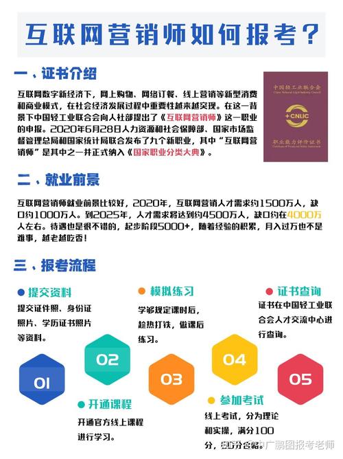 互聯網營銷師的工作內容